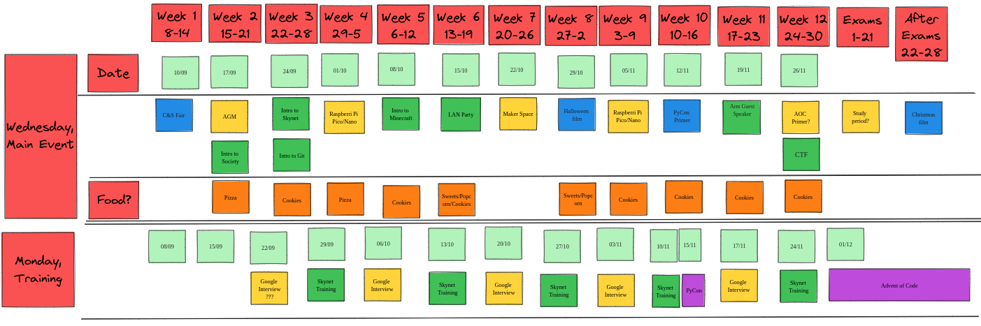 Events